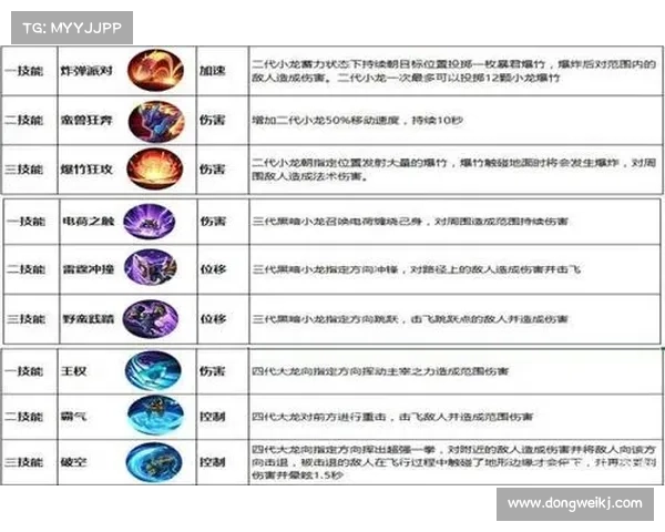 逍遥三国:探寻神级英雄装备技能之秘 逍遥三国:探寻神级英雄装备技能之秘